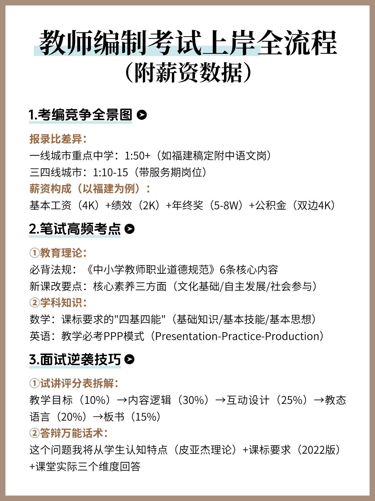 点击进入编辑 教育科普攻略手帐风小红书配图预览效果
