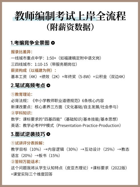 教育科普攻略手帐风小红书配图预览效果