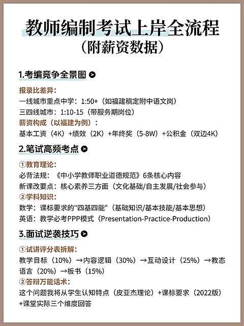 教育科普攻略手帐风小红书配图