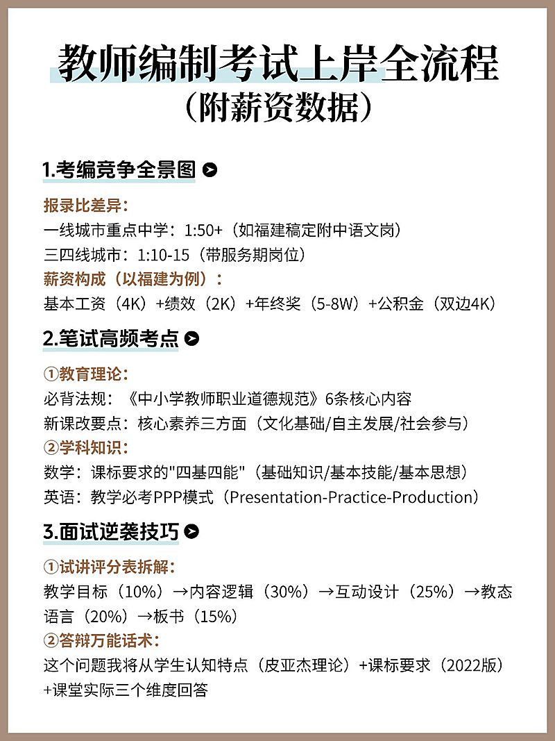 教育科普攻略手帐风小红书配图