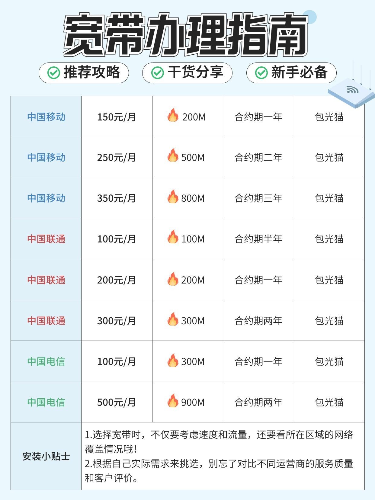 宽带网络办理指南小红书封面