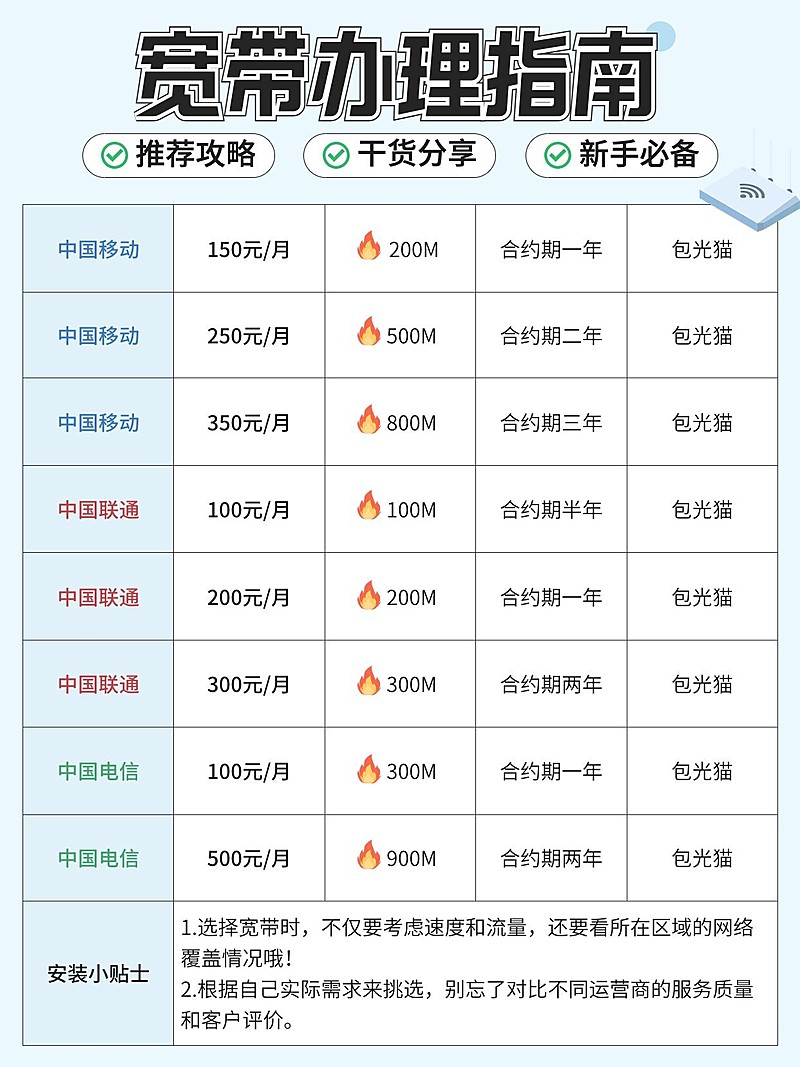 宽带网络办理指南小红书封面