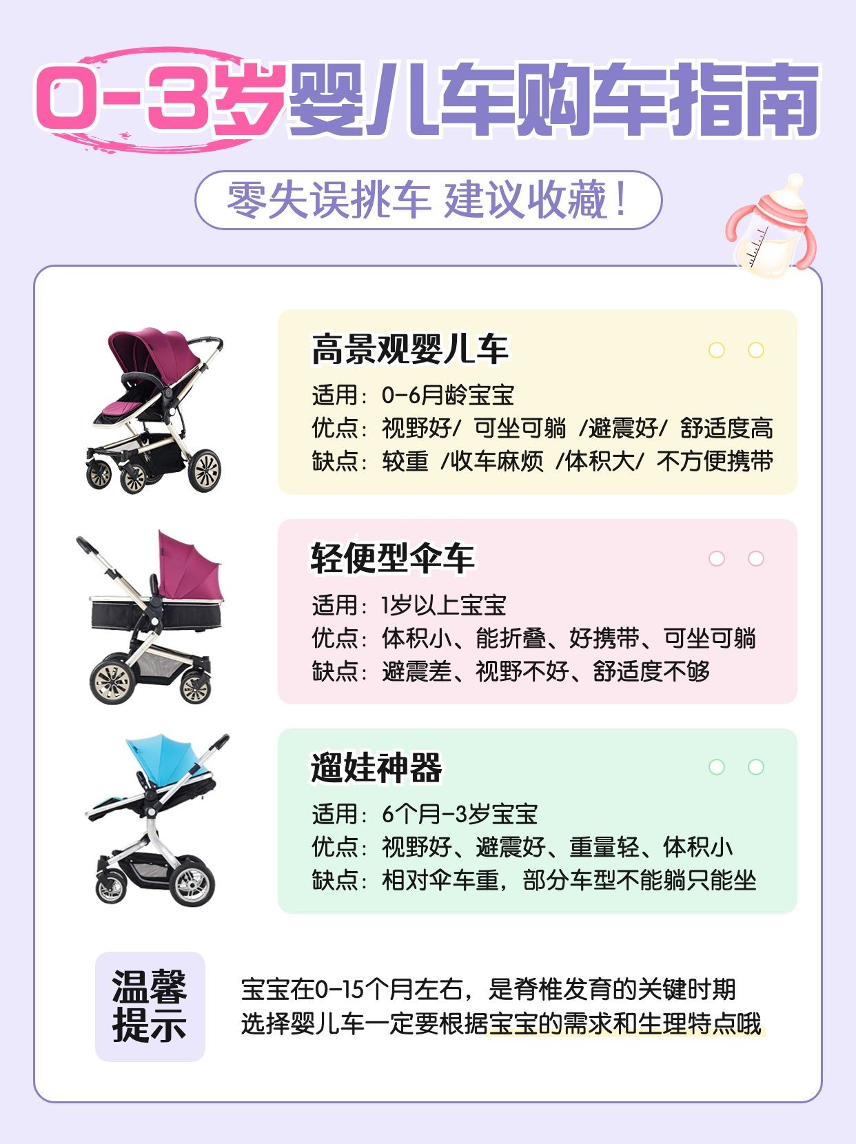 母婴亲子婴儿车产品测评科普小红书配图预览效果