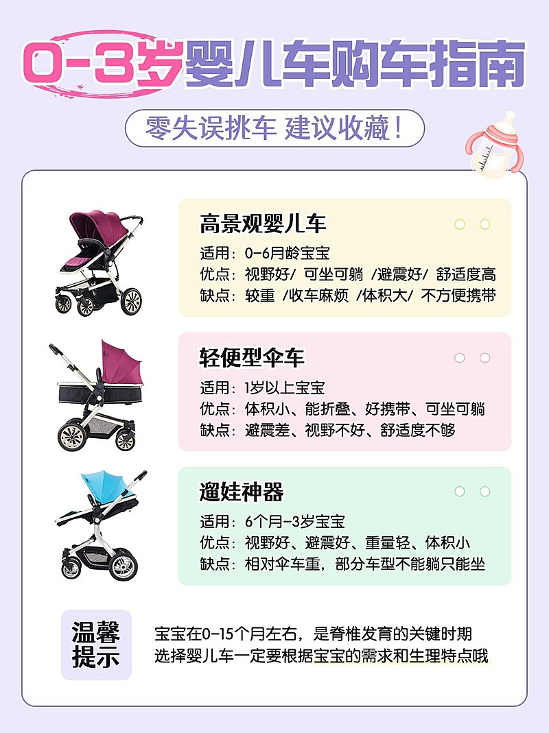 母婴亲子婴儿车产品测评科普小红书配图