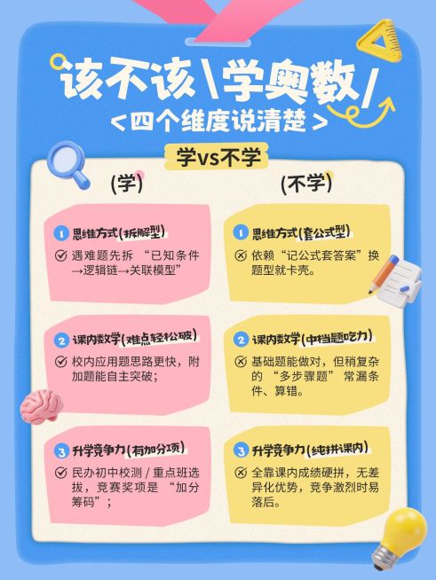 教育培训素质教育奥数培训差异对比测评小红书配图预览效果