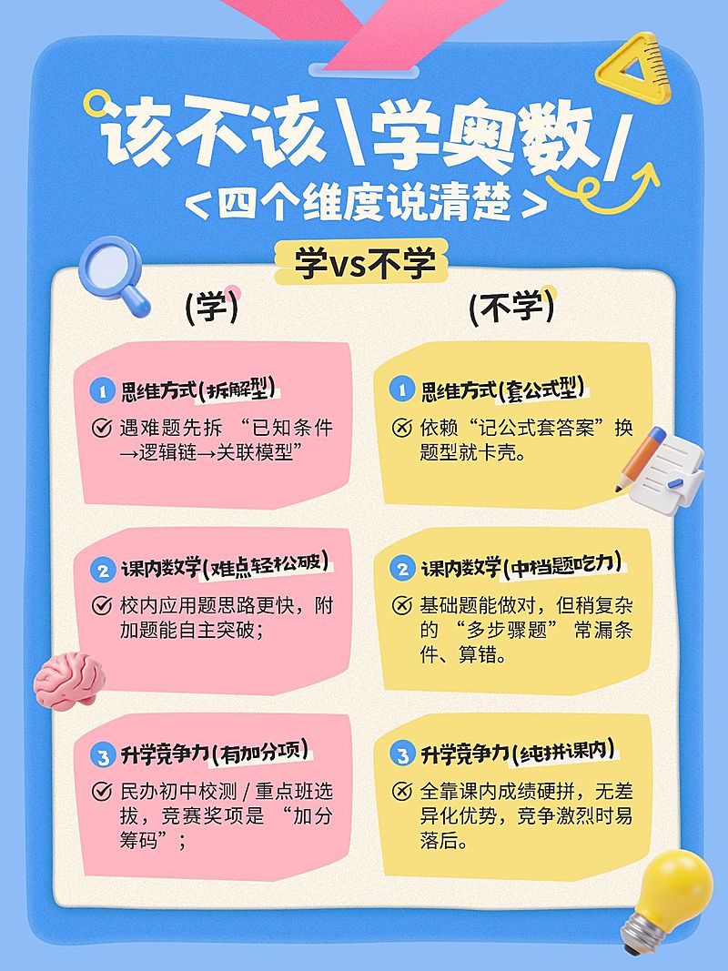 教育培训素质教育奥数培训差异对比测评小红书配图