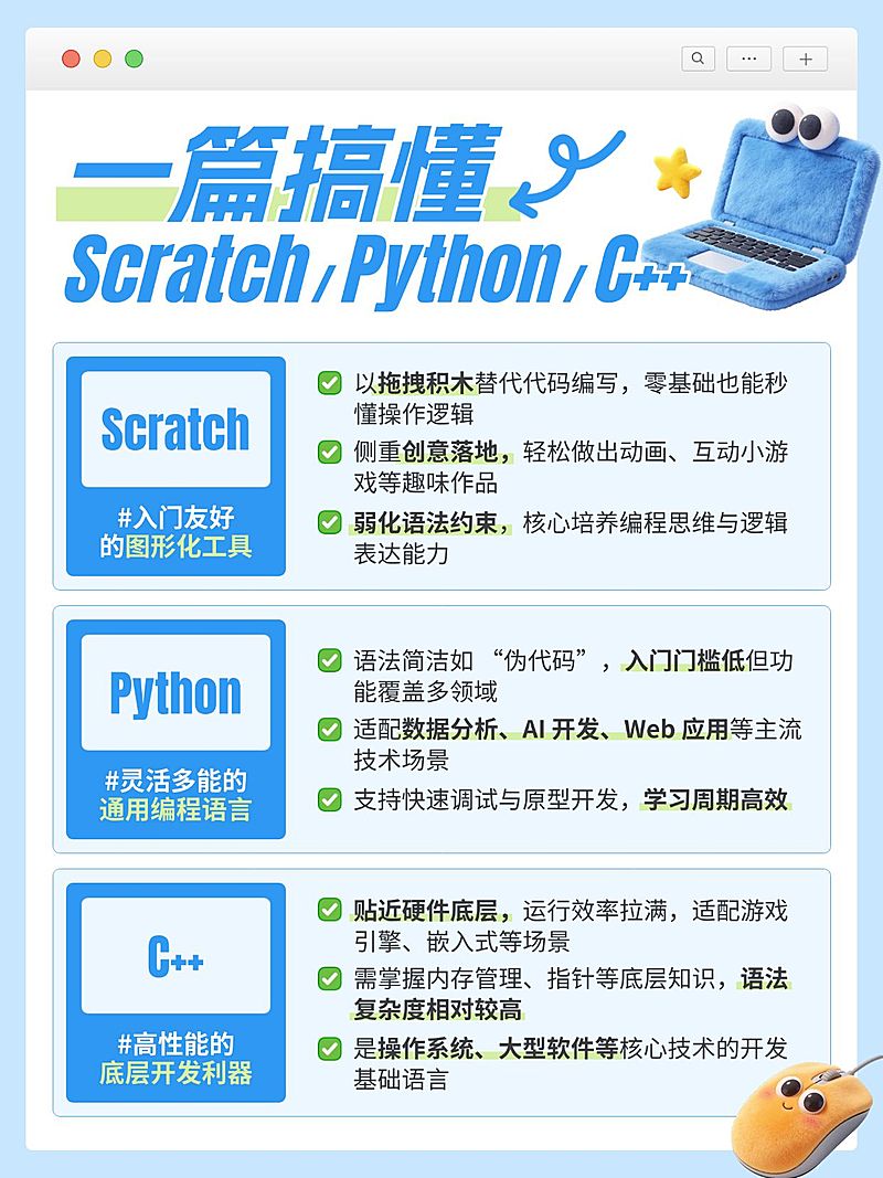 教育培训K12教育少儿编程知识科普小红书配图