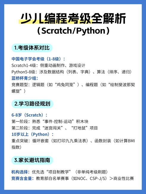 教育科普攻略指南小红书配图预览效果
