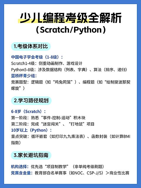 教育科普攻略指南小红书配图