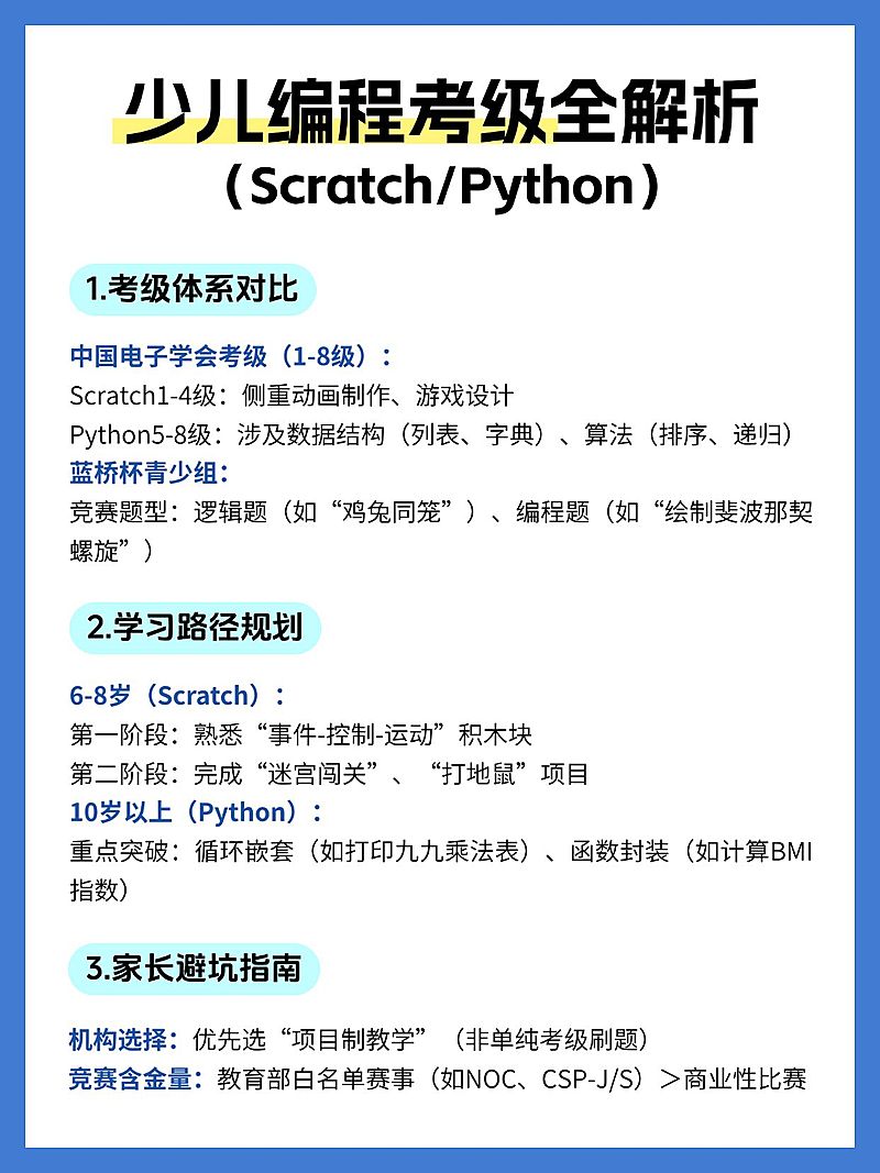 教育科普攻略指南小红书配图