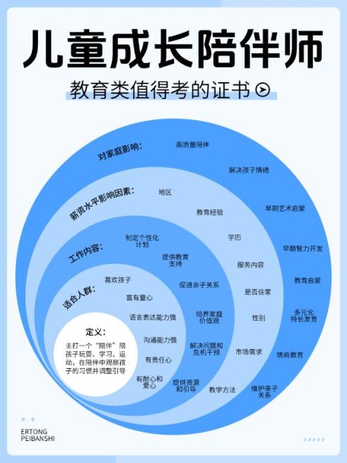 教育韦恩图科普攻略小红书配图预览效果