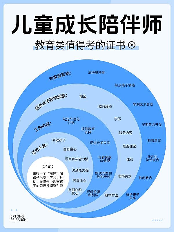 教育韦恩图科普攻略小红书配图