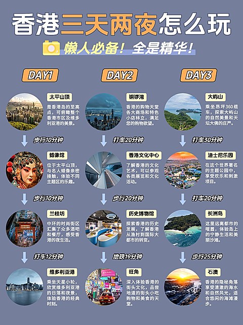 旅游攻略行程纵轴小红书封面