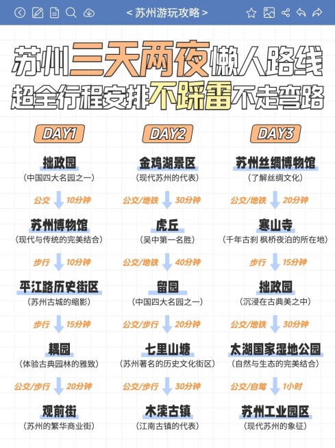 旅游攻略路线轴行程安排小红书封面预览效果