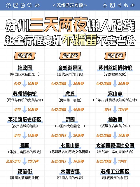 旅游攻略路线轴行程安排小红书封面