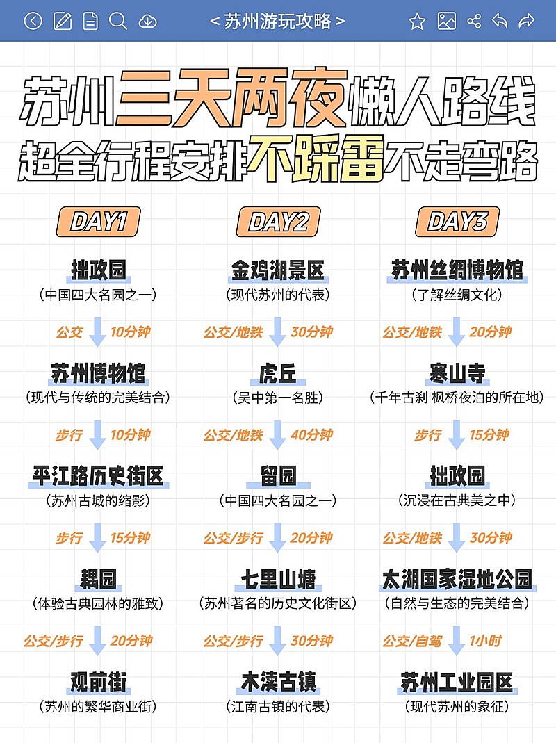 旅游攻略路线轴行程安排小红书封面