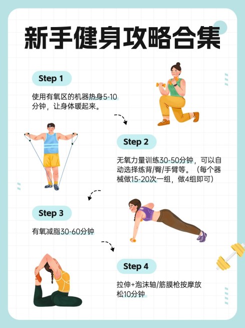 瑜伽健身科普攻略小红书配图预览效果