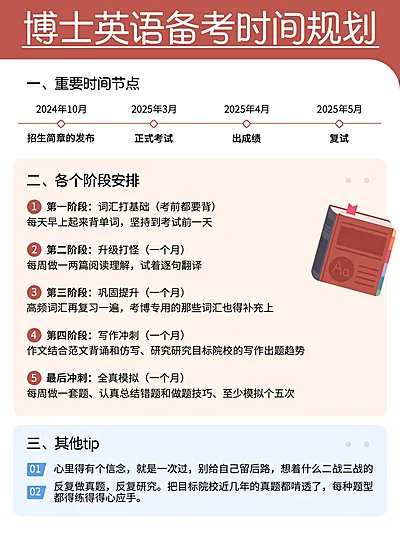 教育考博备考时间线计划科普攻略小红书配图