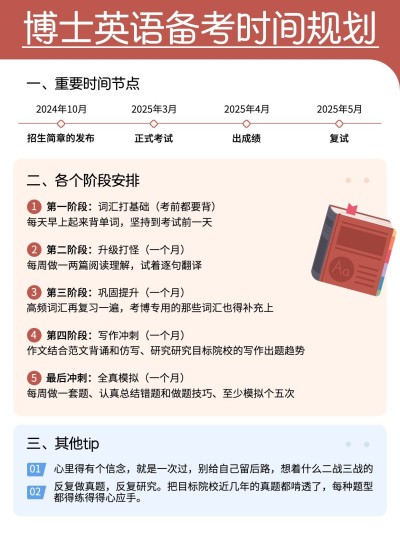 教育考博备考时间线计划科普攻略小红书配图