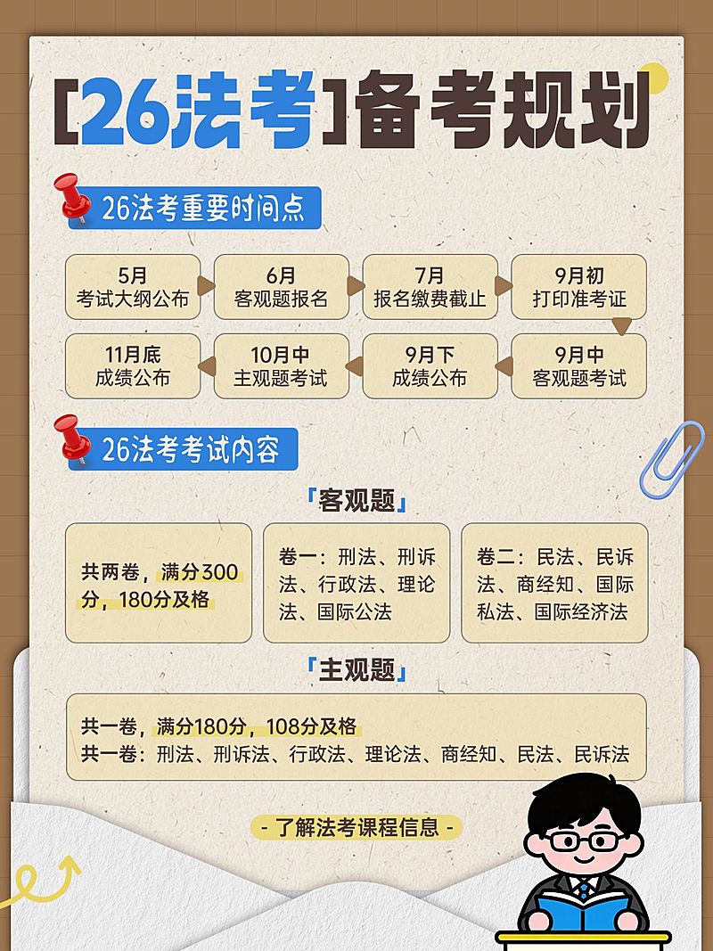 教育培训职业教育法考备考规划指南分享小红书配图