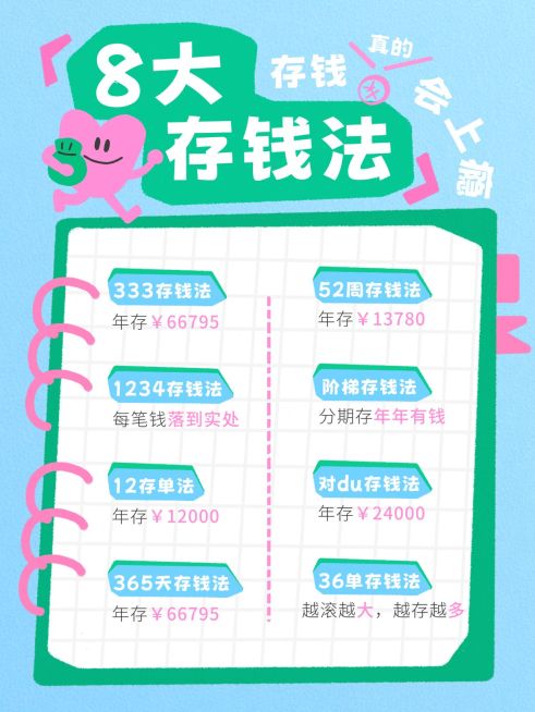 知识付费存钱大法分享小红书配图预览效果