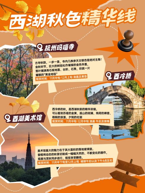 旅游出行路线攻略指南分享小红书配图预览效果