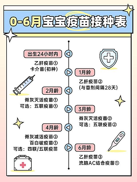 母婴亲子新生儿疫苗接种指南小红书配图