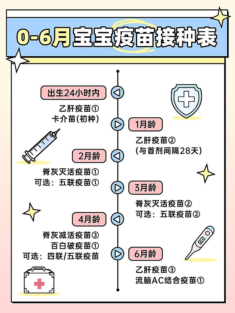 母婴亲子新生儿疫苗接种指南小红书配图