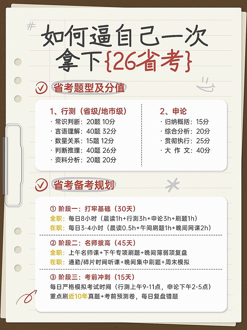 教育培训人才招录省考备考攻略小红书配图