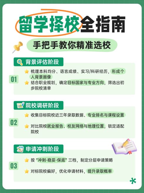 教育培训学历教育留学择校指南小红书配图预览效果