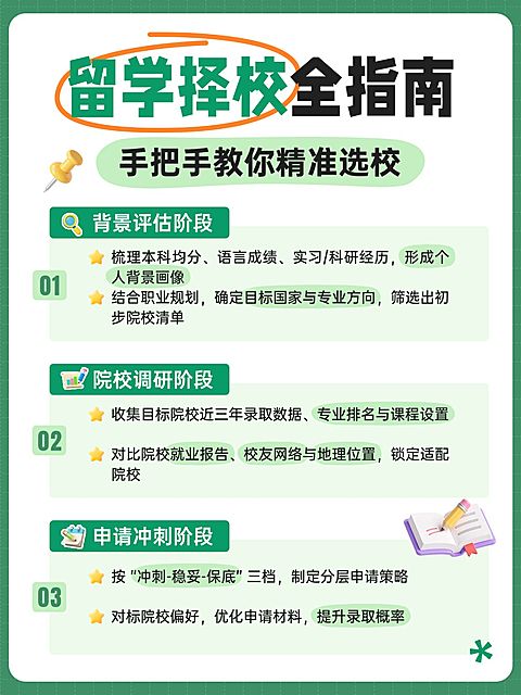 教育培训学历教育留学择校指南小红书配图