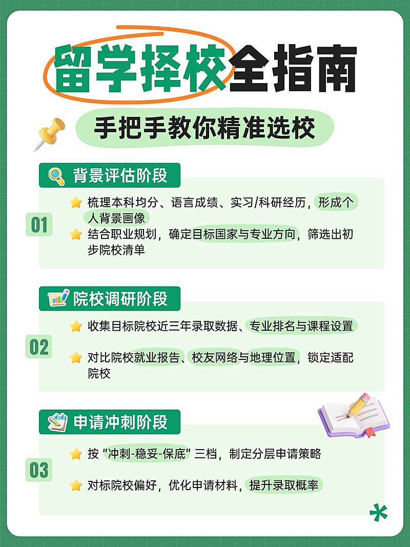 教育培训学历教育留学择校指南小红书配图