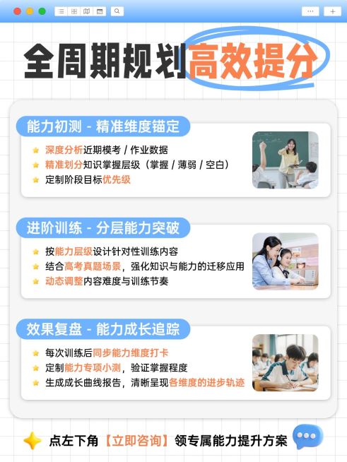 教育培训K12教育高中学习规划拼图小红书配图预览效果