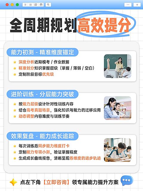 教育培训K12教育高中学习规划拼图小红书配图