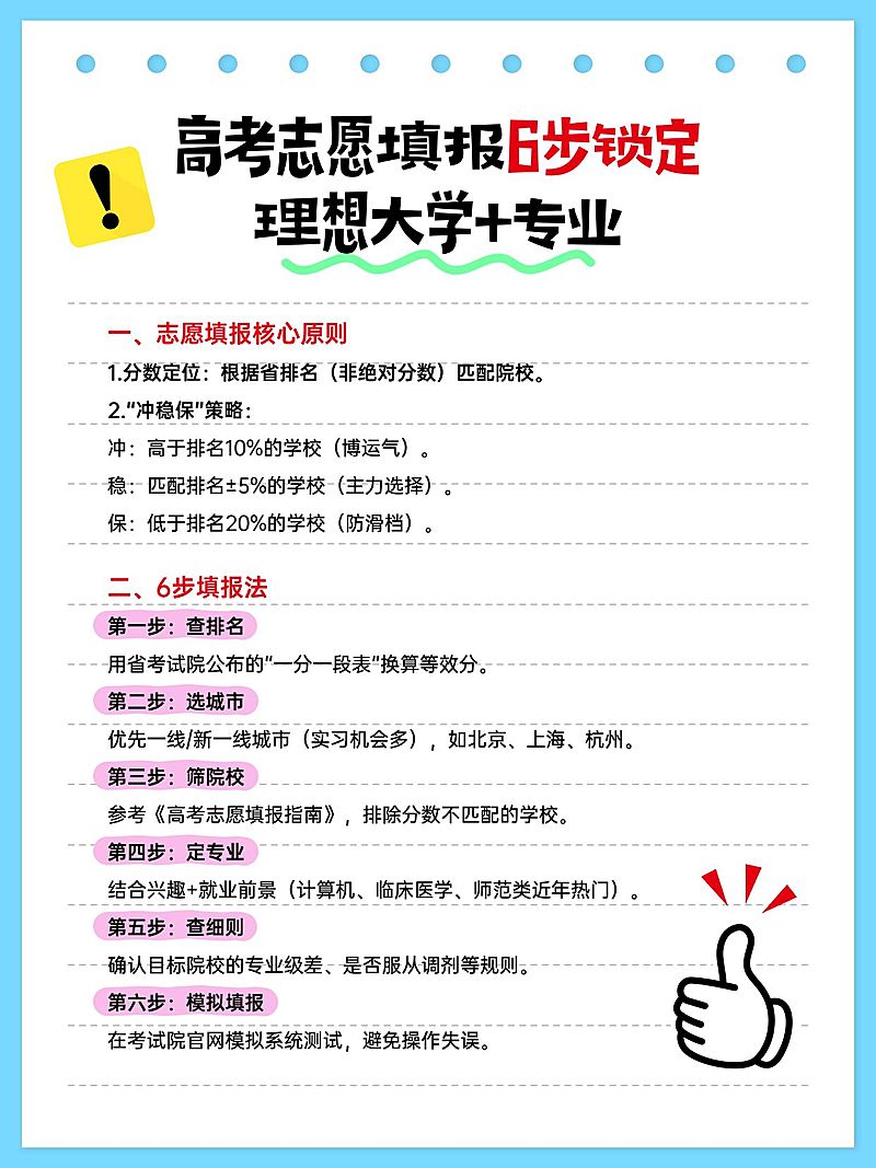 教育科普攻略简约边框排版小红书配图