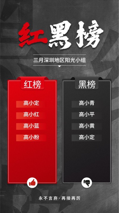 金融保险红黑榜喜报表彰激励海报