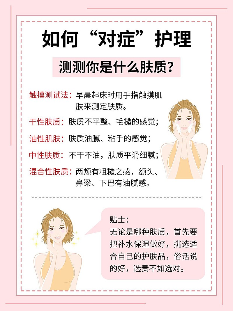 小红书配图美容护肤百科对症护理