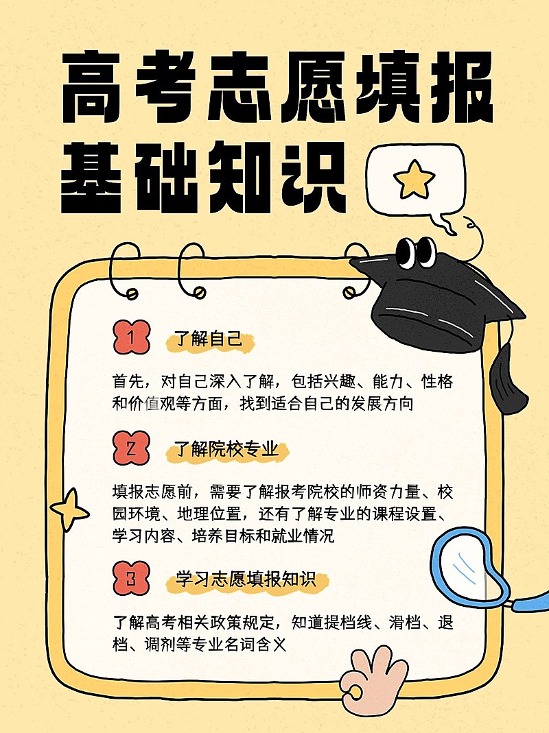高考志愿填报知识科普小红书套装小红书配图