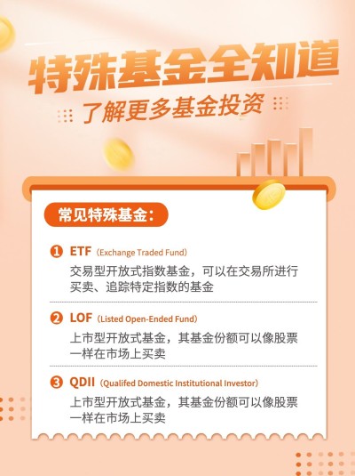 金融基金投资理念知识科普小红书配图