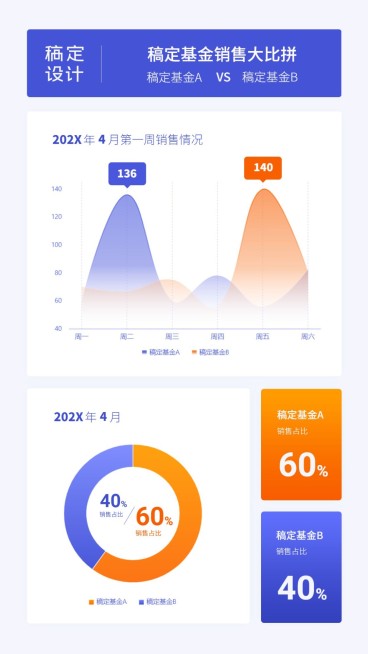 基金理财产品销售比拼数据图表海报预览效果