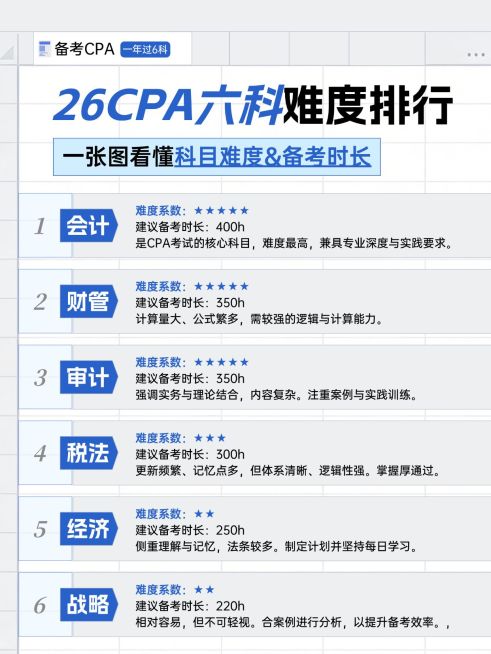 教育职业财会CPA备考规划小红书配图预览效果