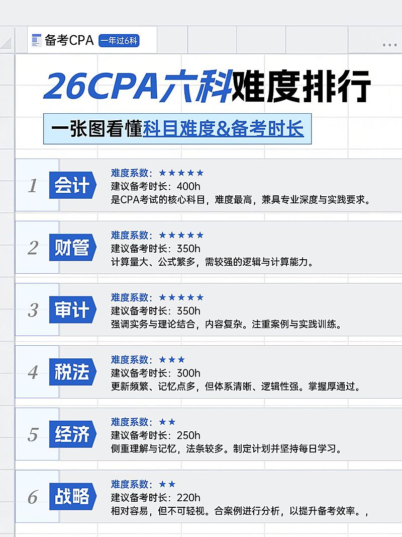 教育职业财会CPA备考规划小红书配图