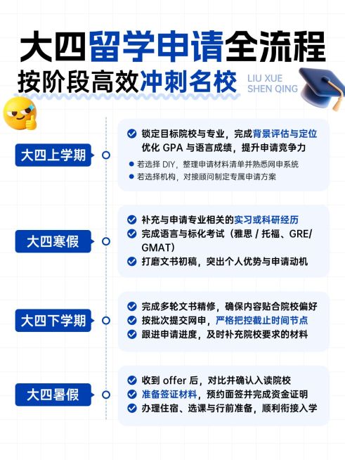 教育培训学历教育留学申请攻略小红书配图预览效果