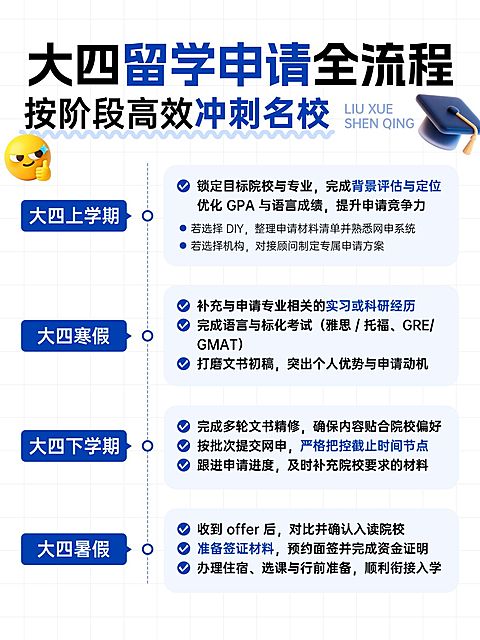 教育培训学历教育留学申请攻略小红书配图