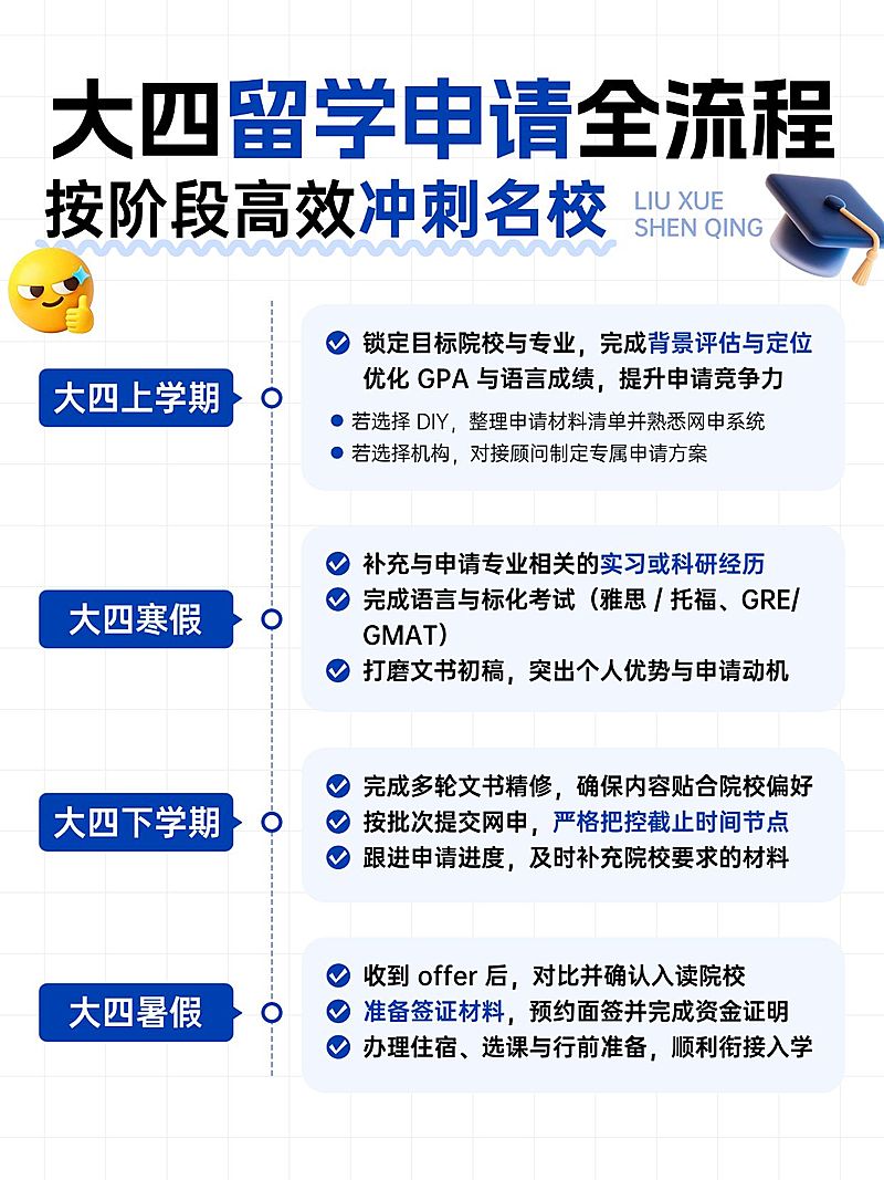 教育培训学历教育留学申请攻略小红书配图