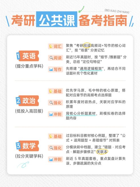 教育培训学历教育考研备考规划指南小红书配图预览效果