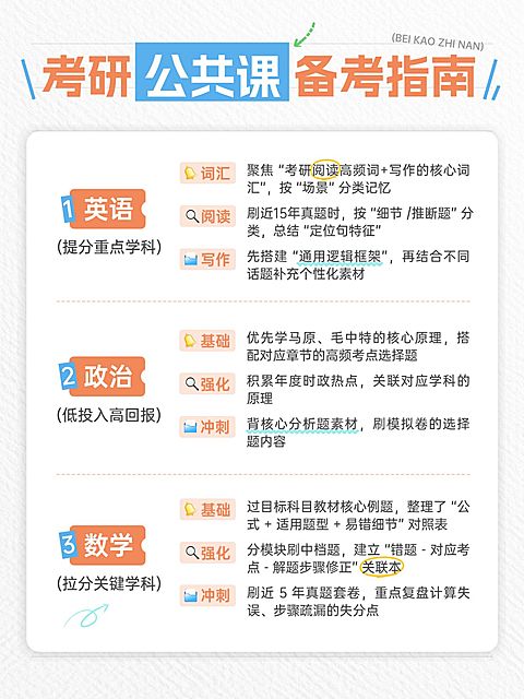 教育培训学历教育考研备考规划指南小红书配图