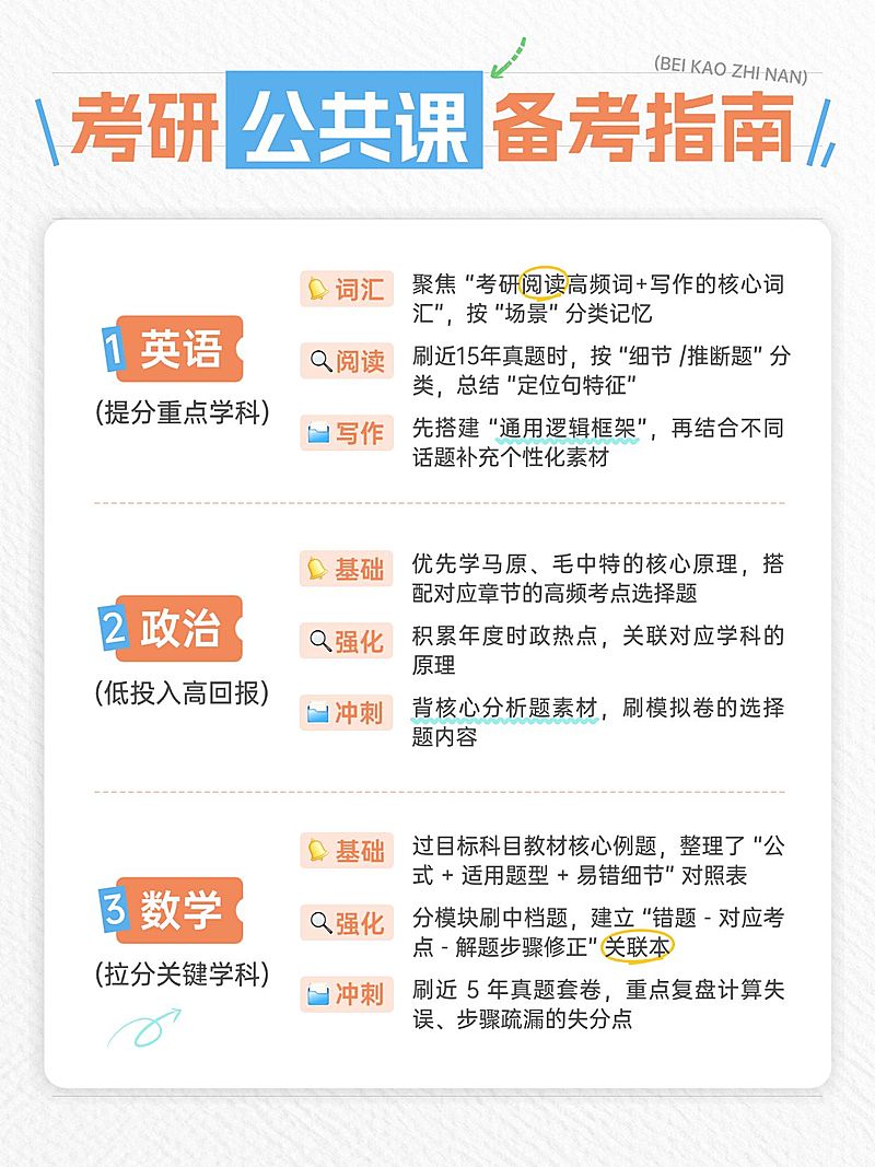 教育培训学历教育考研备考规划指南小红书配图