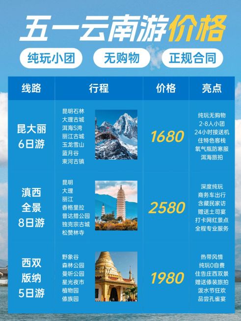 旅游出行云南旅游价格介绍拼图小红书配图预览效果