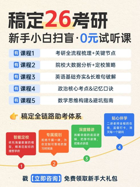 教育培训学历教育考研报班课程推荐小红书配图预览效果